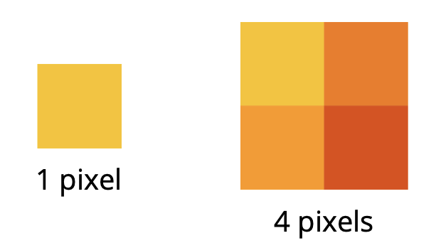 Illustration comparant 1 pixel et 4 pixels pour expliquer les capteurs photographiques et la résolution d’image