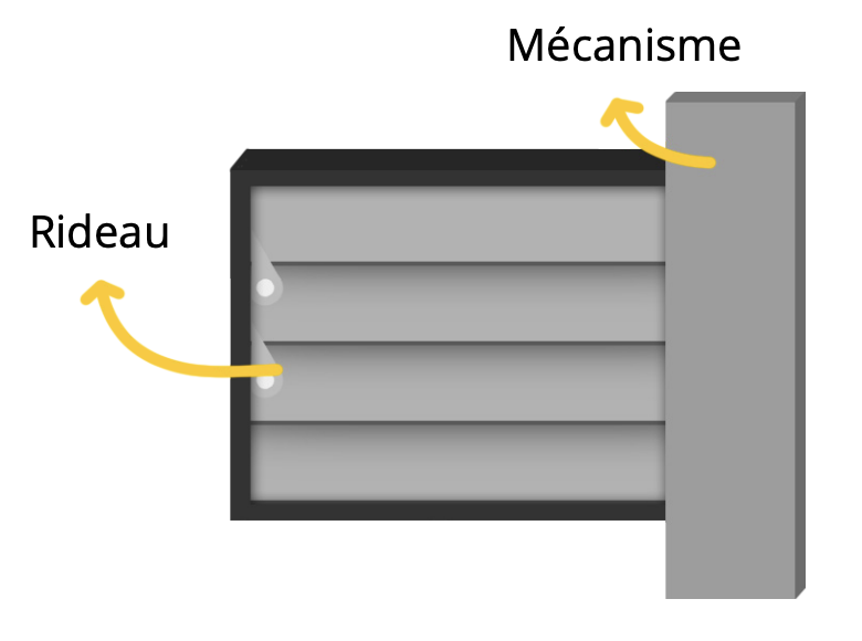 Schéma de l’obturateur photographique et de ses éléments principaux